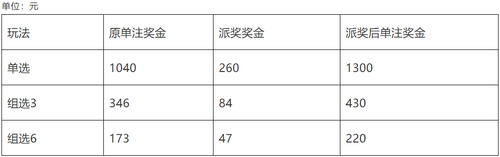 北京福彩400万元大派奖