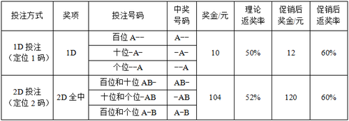 促销方案