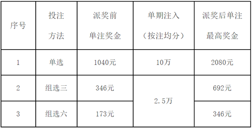 贵州福彩3D游戏500万大派奖2